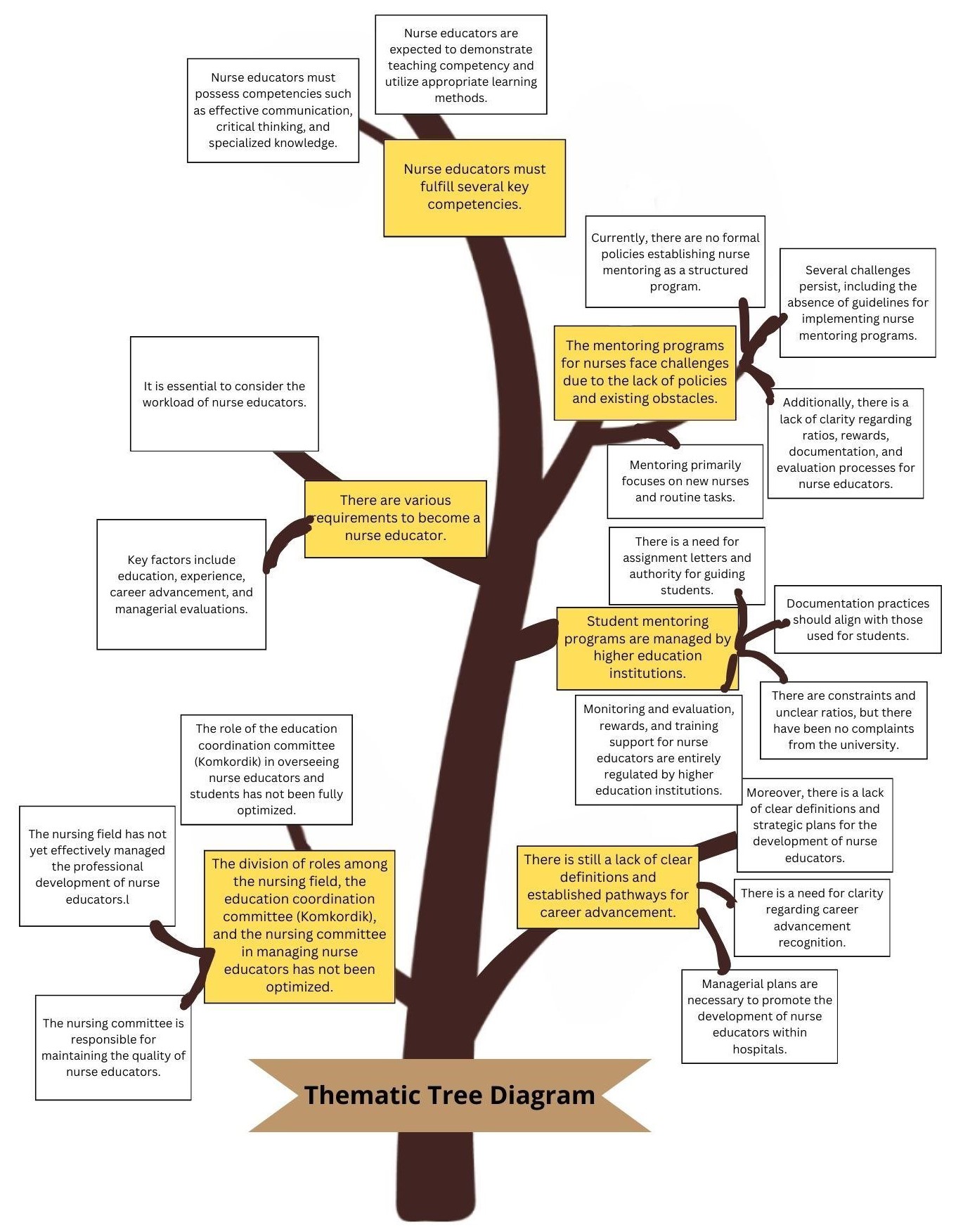 A tree with many notes on it

Description automatically generated