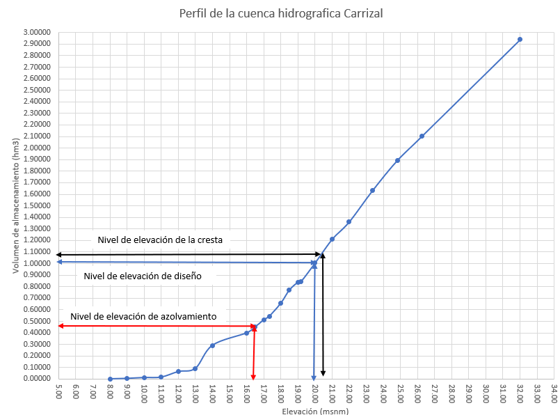 Gráfico, Gráfico de líneas
Descripción generada automáticamente