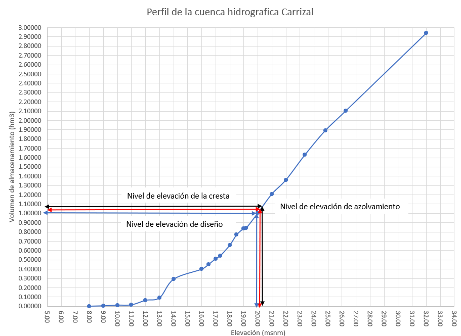 Gráfico, Gráfico de líneas
Descripción generada automáticamente