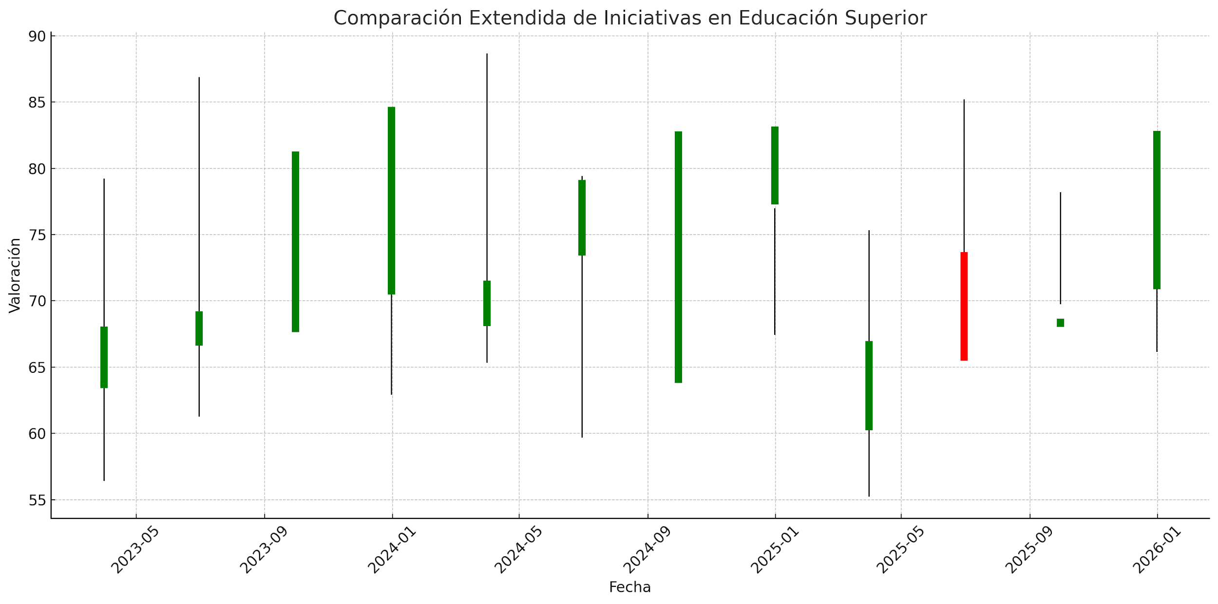 Gráfico, Gráfico de líneas, Gráfico en cascada, Gráfico de cajas y bigotes

Descripción generada automáticamente