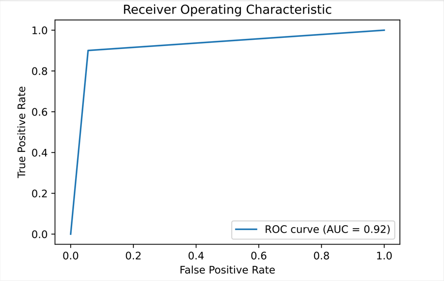 A graph with a line

Description automatically generated
