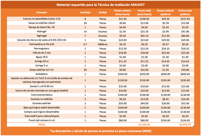 Tabla

Descripción generada automáticamente