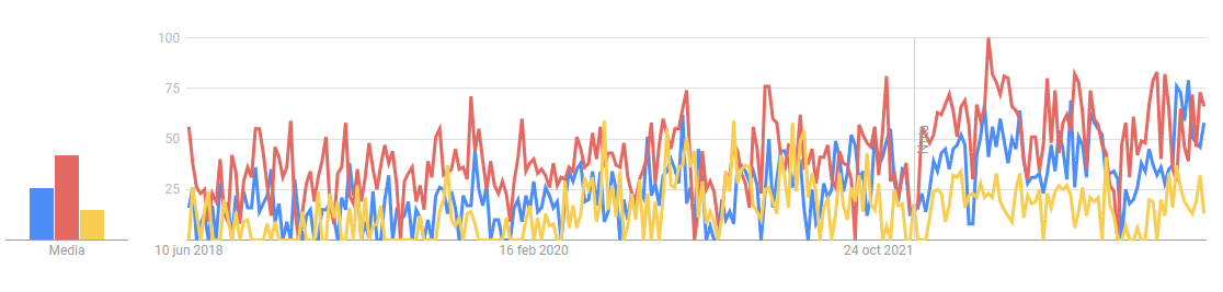 Gráfico, Gráfico de líneasDescripción generada automáticamente