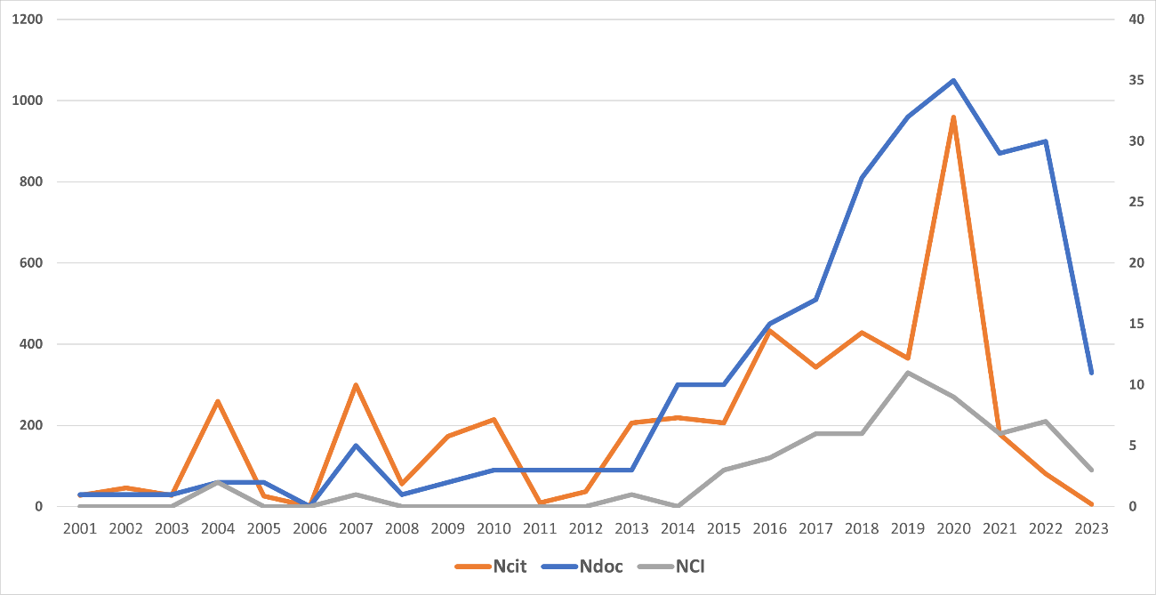 Gráfico, Gráfico de líneas

Descripción generada automáticamente