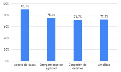 Gráfico, Gráfico de barras

Descripción generada automáticamente