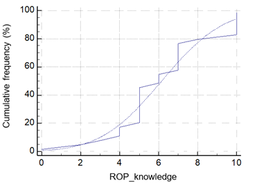 Gráfico, Gráfico de líneas

Descripción generada automáticamente