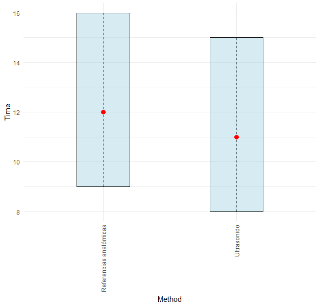 Gráfico, Gráfico de cajas y bigotes

Descripción generada automáticamente