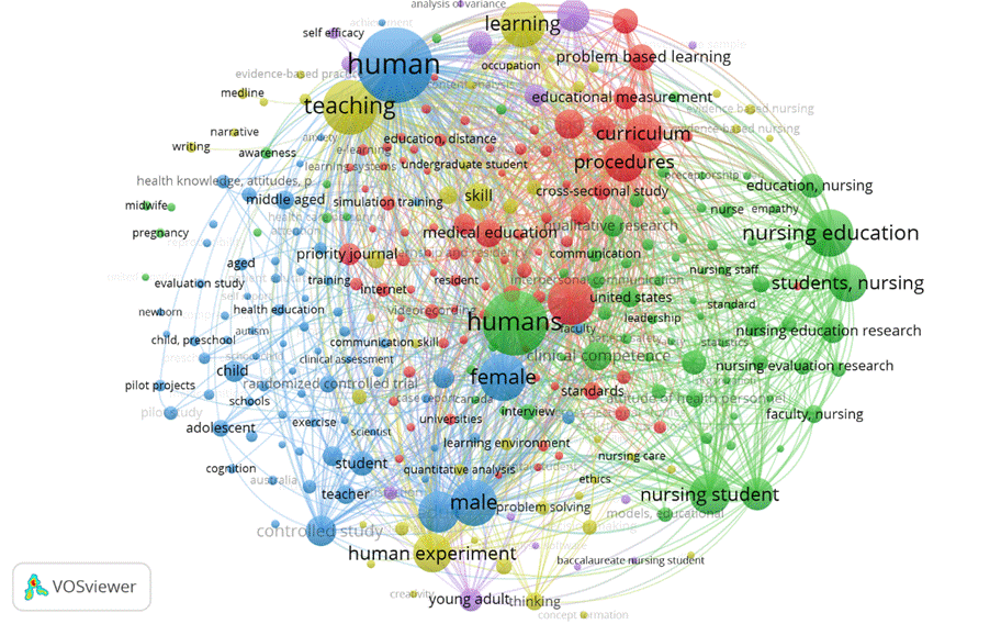 Gráfico, Mapa, Gráfico de burbujas

Descripción generada automáticamente