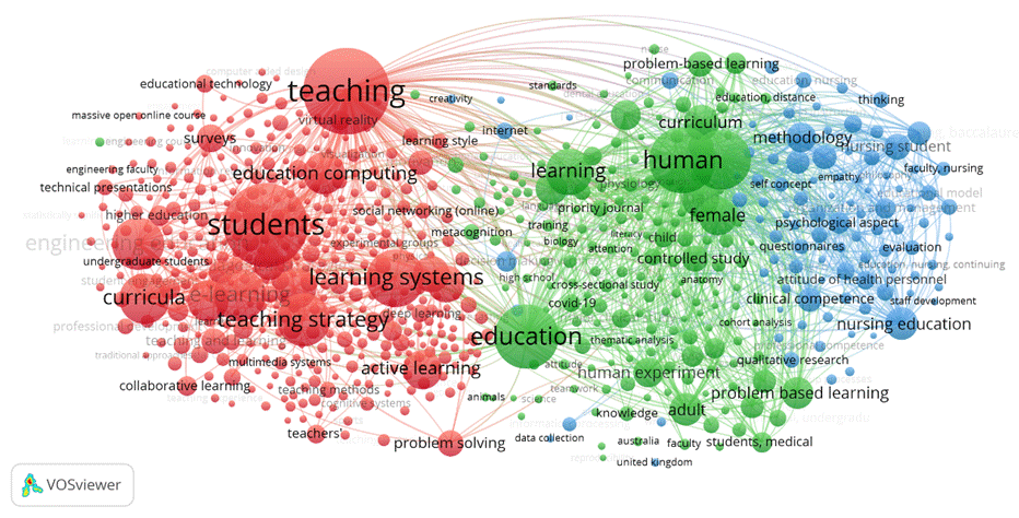 Gráfico de burbujas

Descripción generada automáticamente