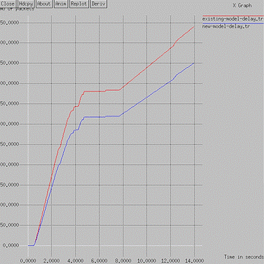 Chart, line chart

Description automatically generated