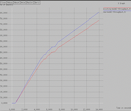 Chart, line chart

Description automatically generated
