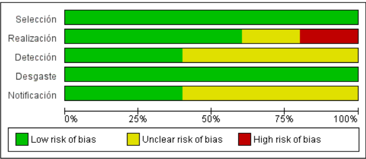 Gr�fico, Gr�fico de barras

Descripci�n generada autom�ticamente