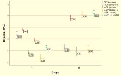 Gráfico

Descripción generada automáticamente
