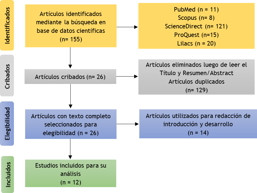 Diagrama, Texto

Descripción generada automáticamente