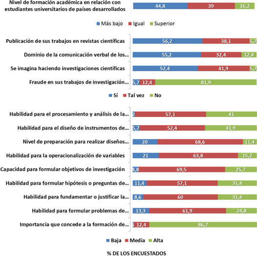 Interfaz de usuario gráfica