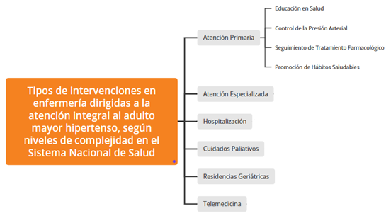 Diagrama

Descripcin generada automticamente