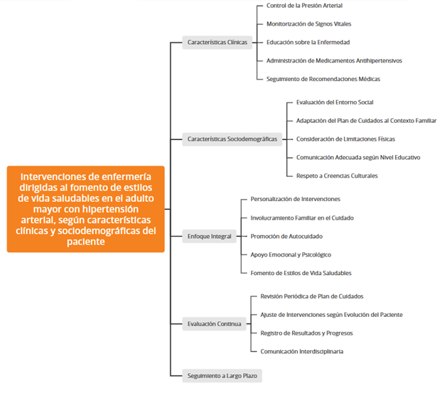 Tabla

Descripcin generada automticamente con confianza media