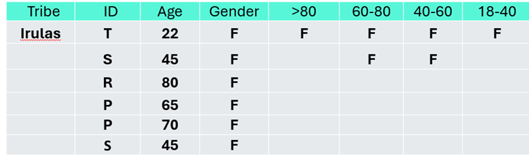 A table with text and letters
Description automatically generated with medium confidence