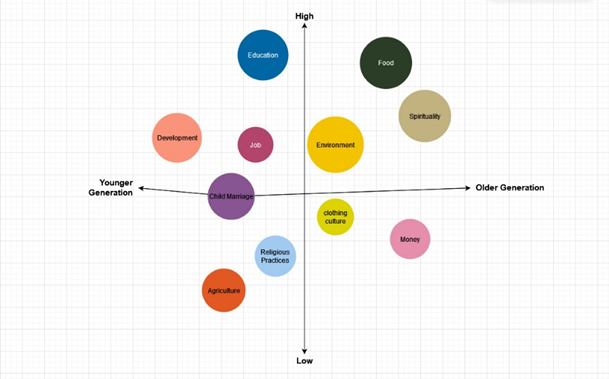 A diagram of different colored circles
Description automatically generated