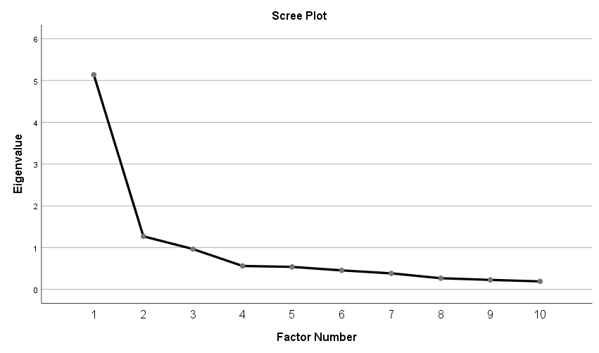 A graph with a line

Description automatically generated