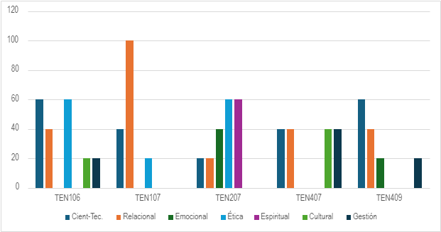 Gráfico, Gráfico de barras

Descripción generada automáticamente