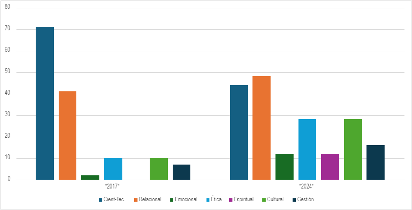 Gráfico, Gráfico de barras

Descripción generada automáticamente